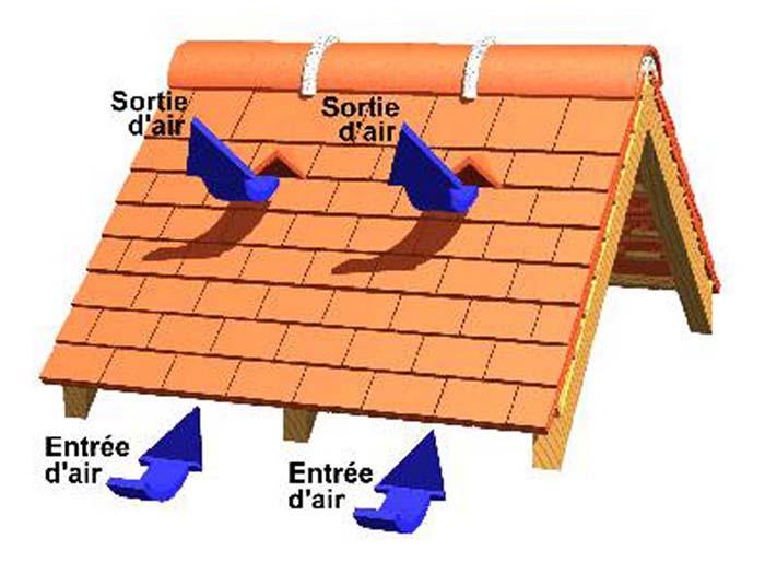 Couvertures Quels Types De Ventilation Solutions